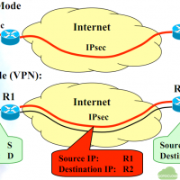 VPN(Virtual Private Network, 가상사설망)이란?