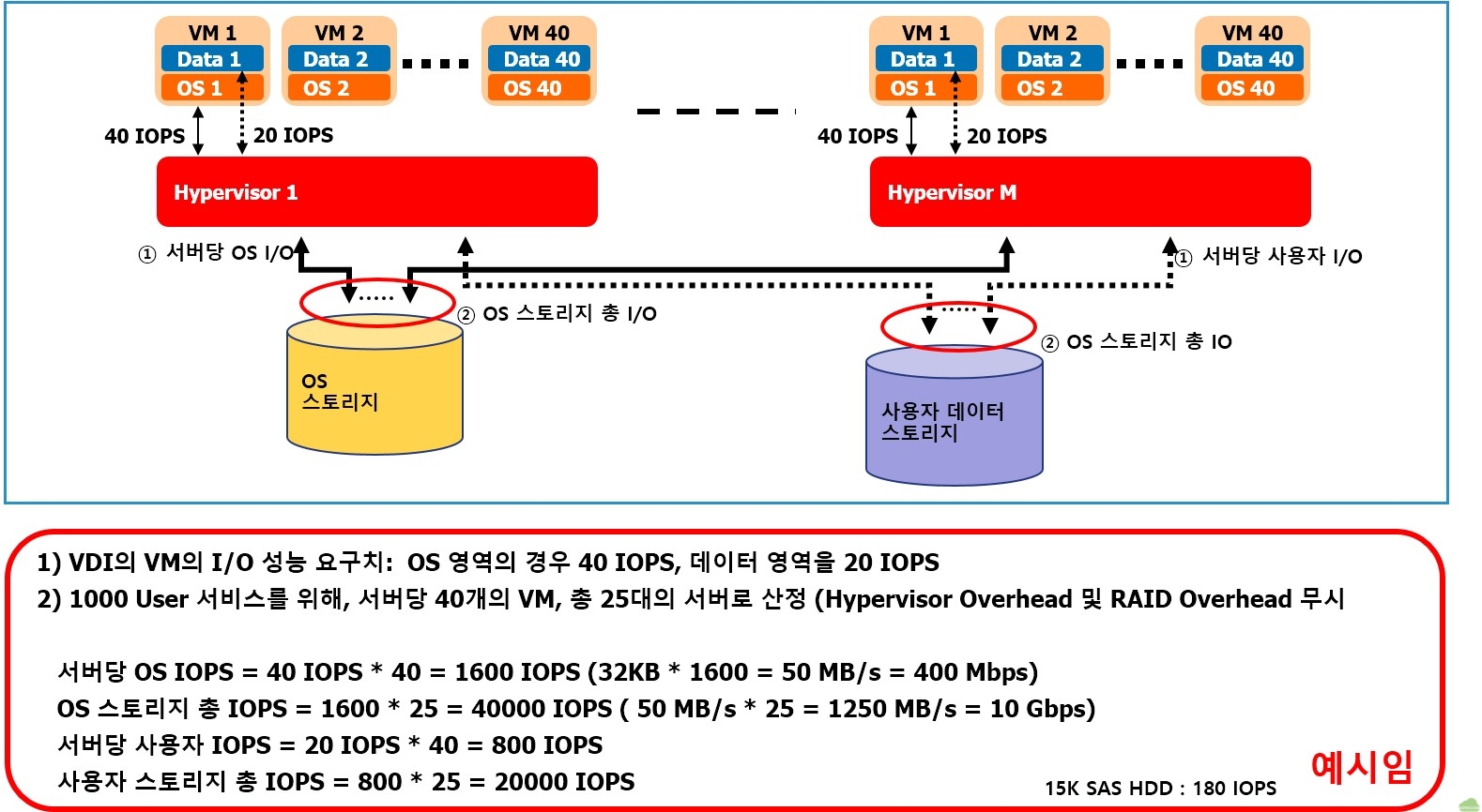 데스크탑 가상화 스토리지 고려사항 – GotoCloud
